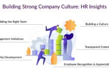 HR and Management Training: Building a Culture of Leadership