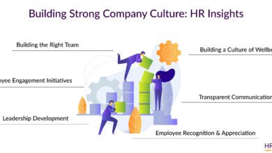 HR and Management Training: Building a Culture of Leadership