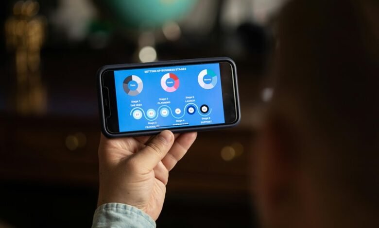 utilize digital business tools